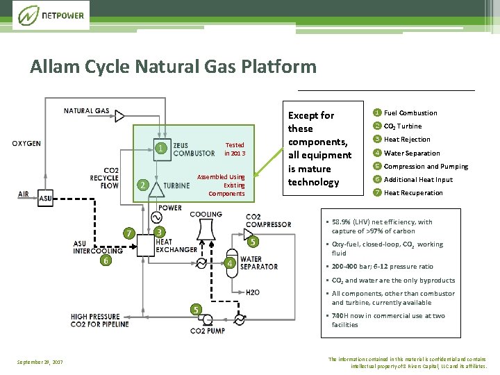 Allam Cycle Natural Gas Platform Tested in 2013 1 Assembled Using Existing Components 2