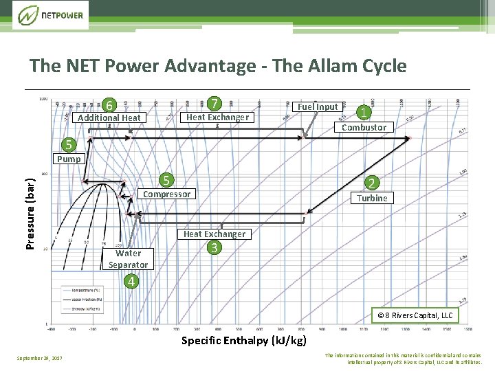 The NET Power Advantage - The Allam Cycle 7 6 Heat Exchanger Additional Heat