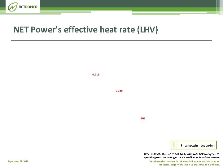 NET Power’s effective heat rate (LHV) 4, 713 2, 755 -596 utility Price location