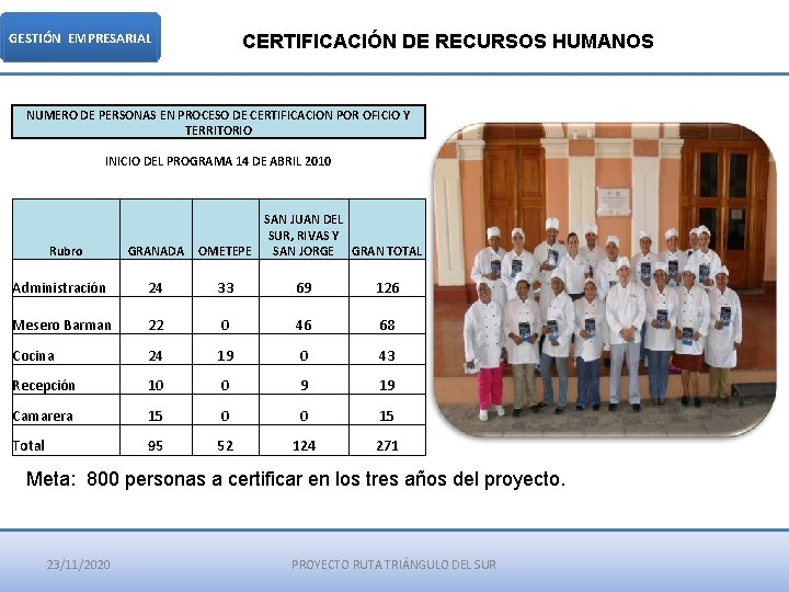 GESTIÓN EMPRESARIAL CERTIFICACIÓN DE RECURSOS HUMANOS NUMERO DE PERSONAS EN PROCESO DE CERTIFICACION POR