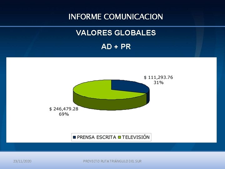 INFORME COMUNICACION VALORES GLOBALES AD + PR 23/11/2020 PROYECTO RUTA TRIÁNGULO DEL SUR 