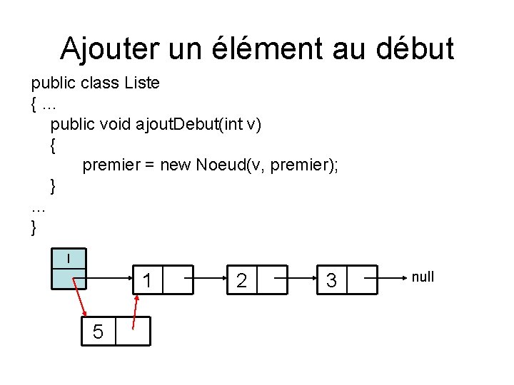 Ajouter un élément au début public class Liste { … public void ajout. Debut(int Ajouter un élément au début public class Liste { … public void ajout. Debut(int