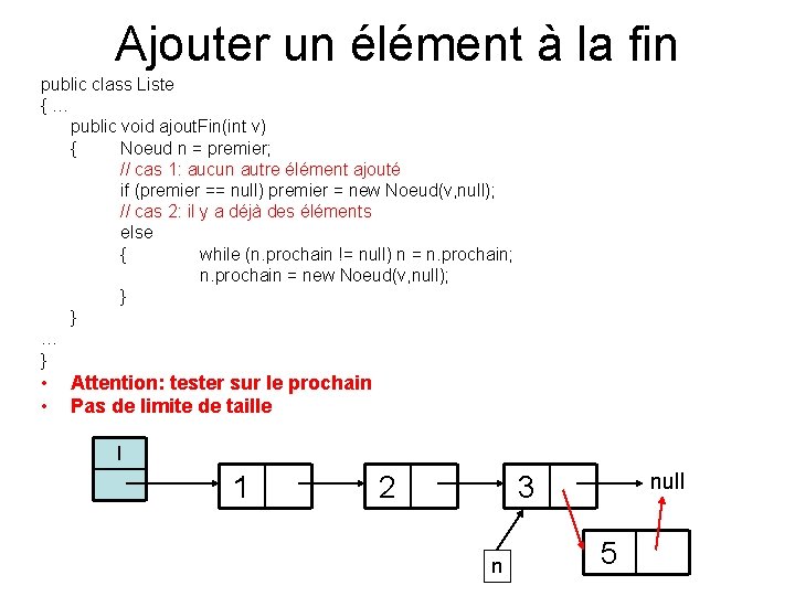 Ajouter un élément à la fin public class Liste { … public void ajout. Ajouter un élément à la fin public class Liste { … public void ajout.