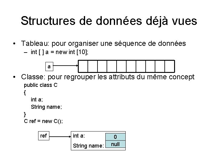 Structures de données déjà vues • Tableau: pour organiser une séquence de données – Structures de données déjà vues • Tableau: pour organiser une séquence de données –