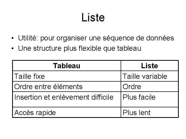Liste • Utilité: pour organiser une séquence de données • Une structure plus flexible Liste • Utilité: pour organiser une séquence de données • Une structure plus flexible