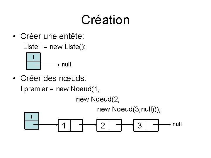 Création • Créer une entête: Liste l = new Liste(); l null • Créer Création • Créer une entête: Liste l = new Liste(); l null • Créer