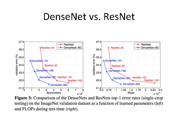 Dense. Net vs. Res. Net 