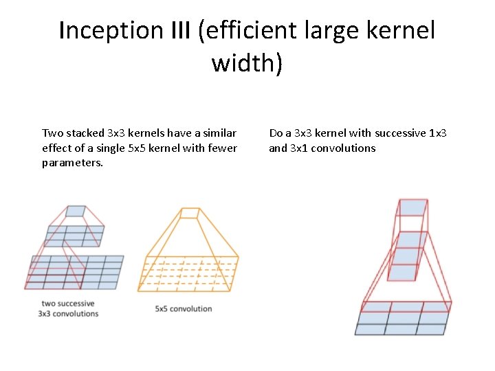 Inception III (efficient large kernel width) Two stacked 3 x 3 kernels have a