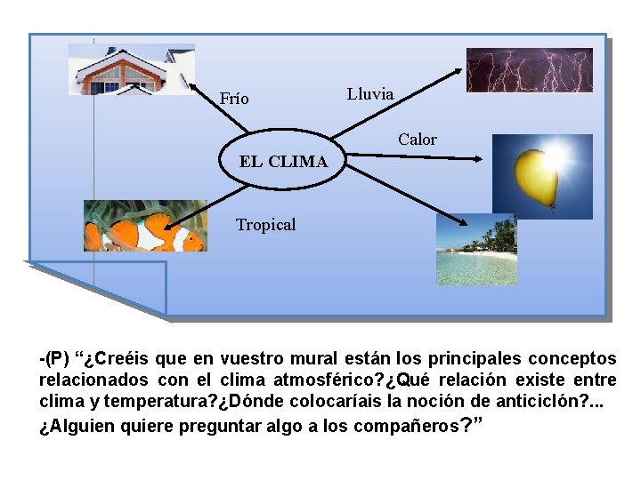 Frío Lluvia Calor EL CLIMA Tropical -(P) “¿Creéis que en vuestro mural están los