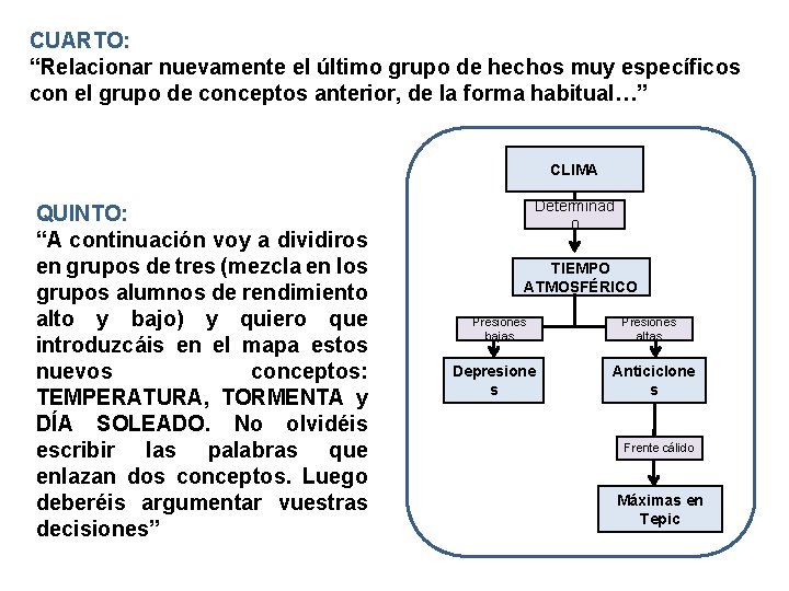 CUARTO: “Relacionar nuevamente el último grupo de hechos muy específicos con el grupo de