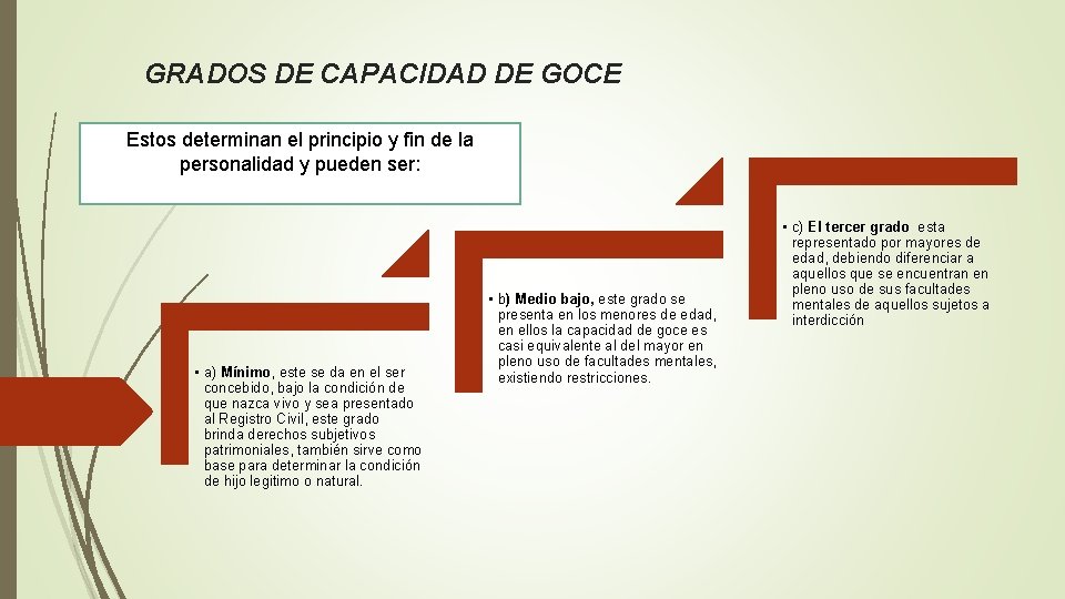 GRADOS DE CAPACIDAD DE GOCE Estos determinan el principio y fin de la personalidad