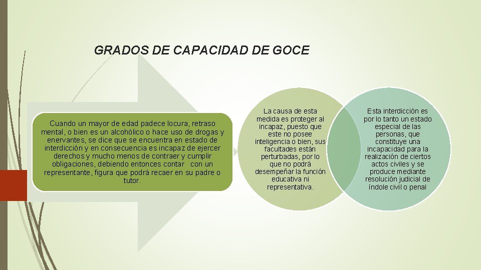 GRADOS DE CAPACIDAD DE GOCE Cuando un mayor de edad padece locura, retraso mental,