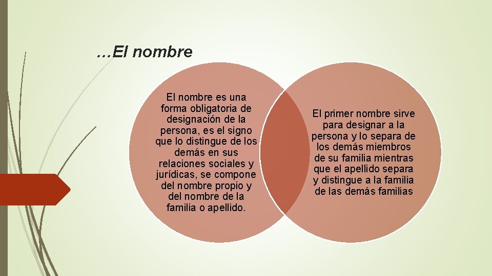 …El nombre es una forma obligatoria de designación de la persona, es el signo