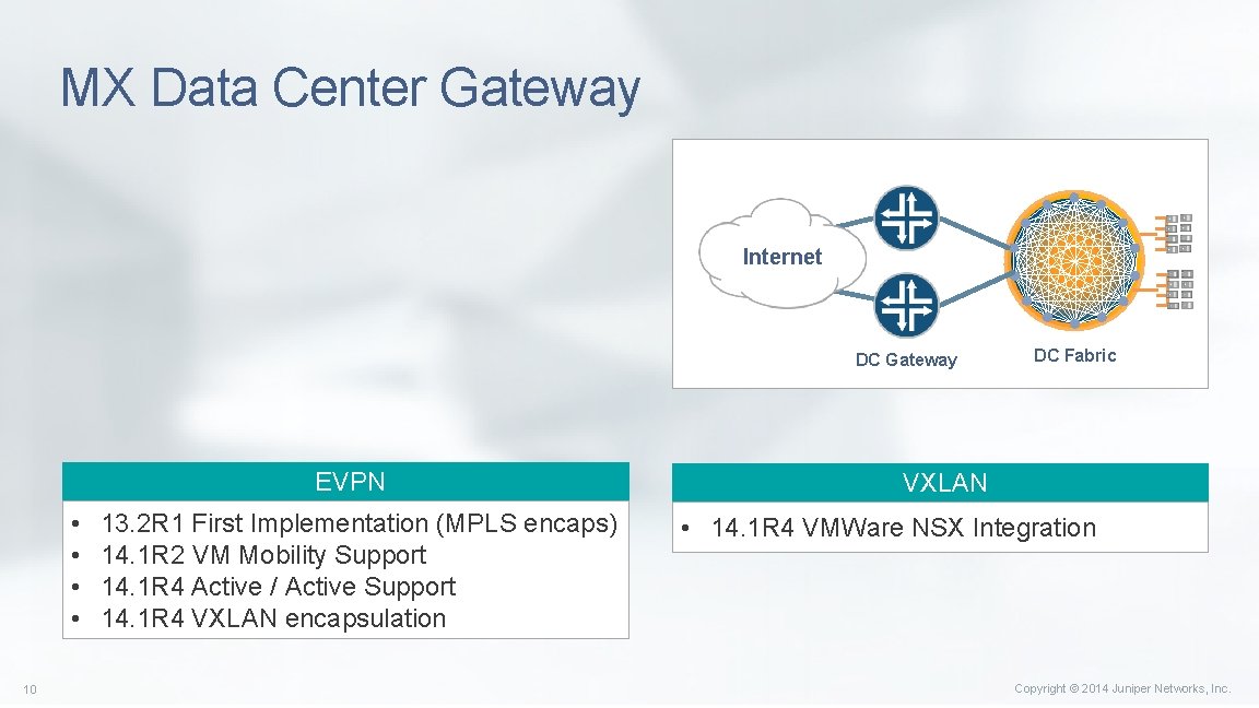 MX Data Center Gateway Internet DC Gateway EVPN • • 10 13. 2 R MX Data Center Gateway Internet DC Gateway EVPN • • 10 13. 2 R