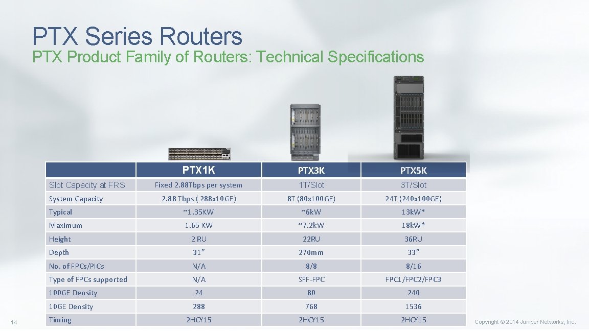 PTX Series Routers PTX Product Family of Routers: Technical Specifications PTX 1 K PTX PTX Series Routers PTX Product Family of Routers: Technical Specifications PTX 1 K PTX