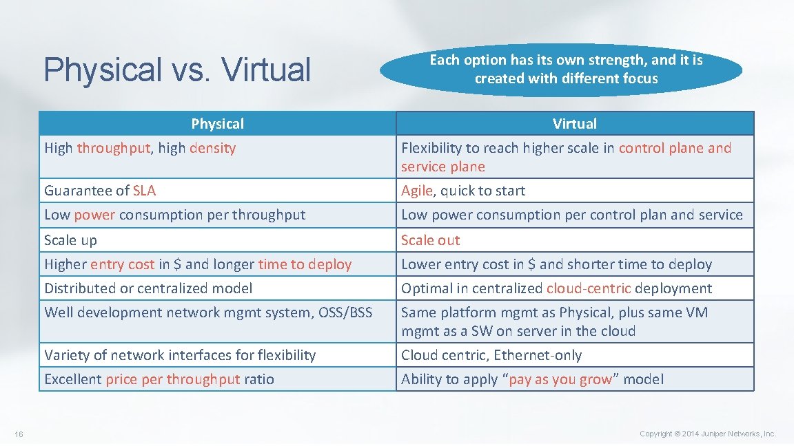 Physical vs. Virtual Each option has its own strength, and it is created with Physical vs. Virtual Each option has its own strength, and it is created with