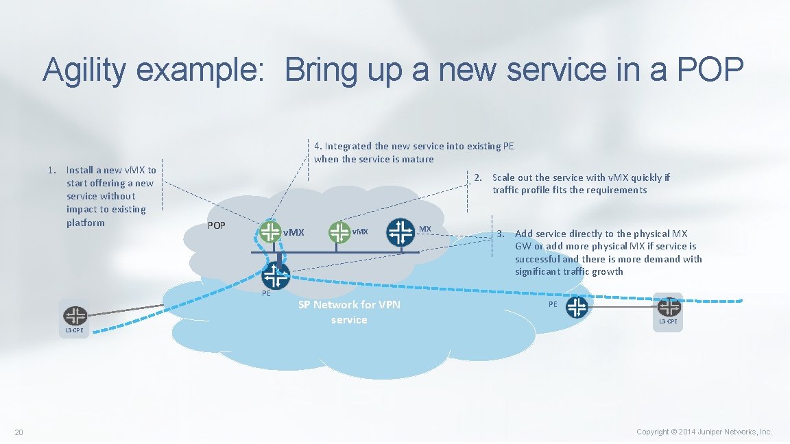 Agility example: Bring up a new service in a POP 1. Install a new Agility example: Bring up a new service in a POP 1. Install a new
