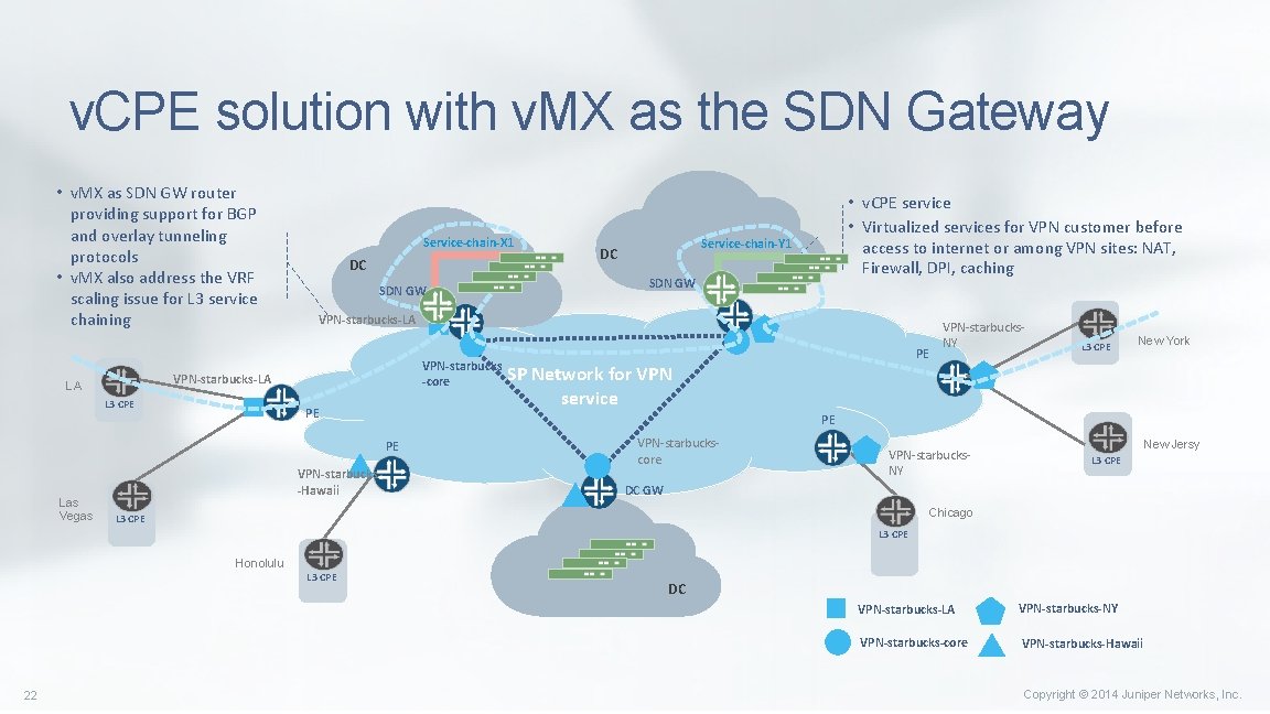 v. CPE solution with v. MX as the SDN Gateway • v. MX as v. CPE solution with v. MX as the SDN Gateway • v. MX as