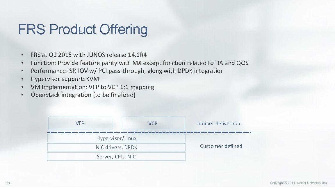 FRS Product Offering • • • FRS at Q 2 2015 with JUNOS release FRS Product Offering • • • FRS at Q 2 2015 with JUNOS release
