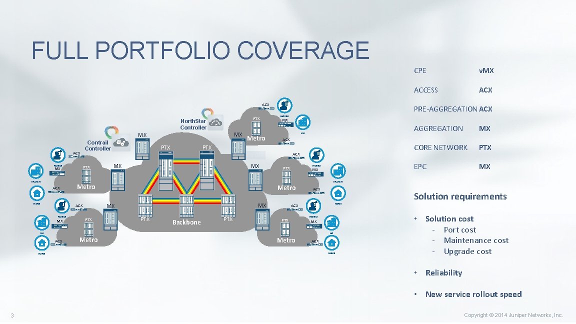 FULL PORTFOLIO COVERAGE ACX PTX North. Star Controller MX MX ACX MOBILE ACX HOME FULL PORTFOLIO COVERAGE ACX PTX North. Star Controller MX MX ACX MOBILE ACX HOME