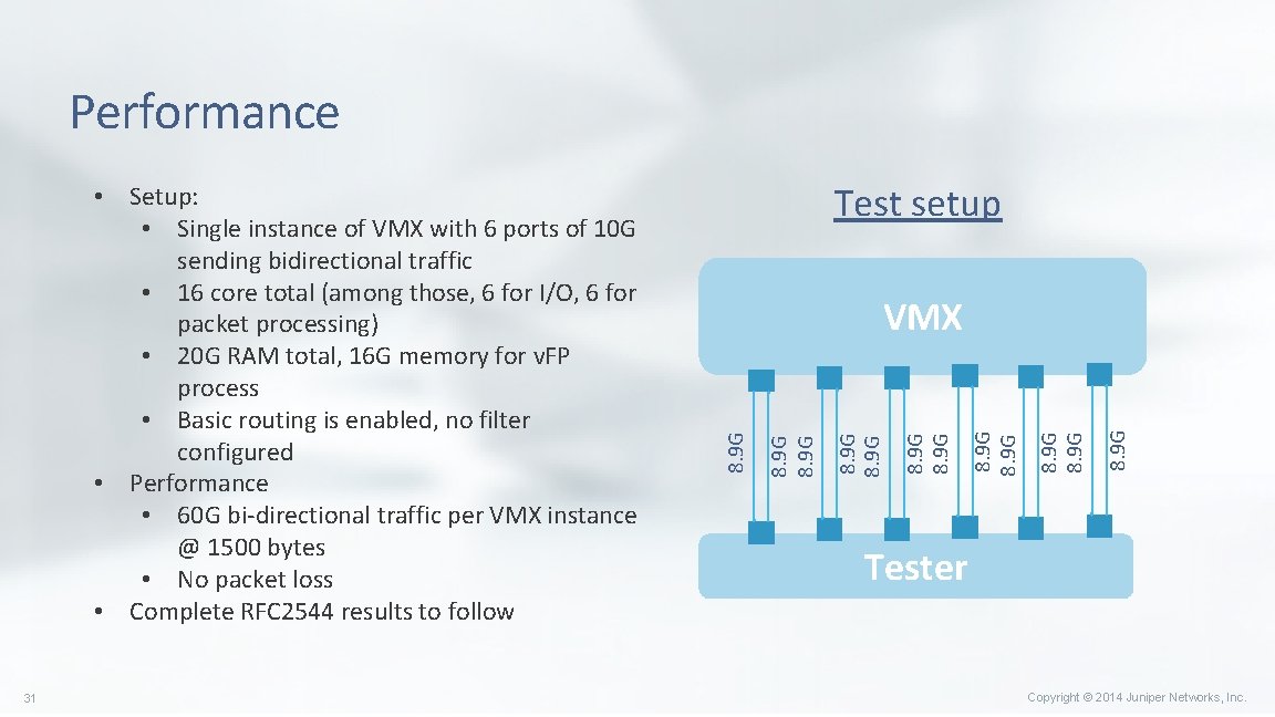 Performance 31 Test setup 8. 9 G 8. 9 G VMX 8. 9 G Performance 31 Test setup 8. 9 G 8. 9 G VMX 8. 9 G