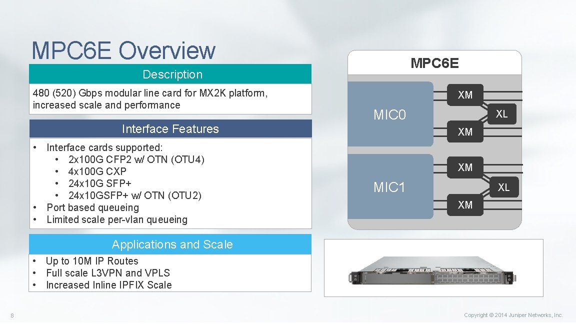 MPC 6 E Overview MPC 6 E Description 480 (520) Gbps modular line card MPC 6 E Overview MPC 6 E Description 480 (520) Gbps modular line card