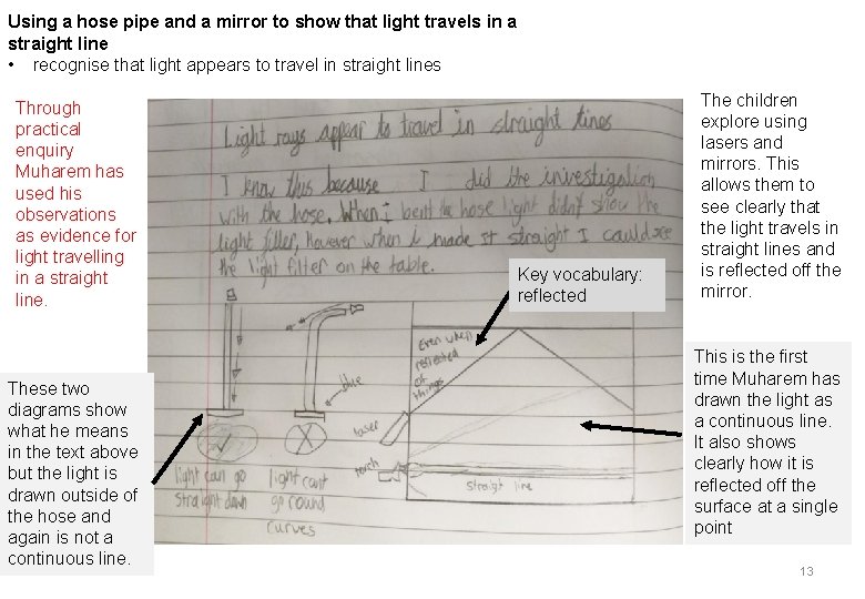 Using a hose pipe and a mirror to show that light travels in a