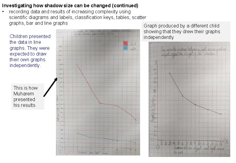 Investigating how shadow size can be changed (continued) • recording data and results of