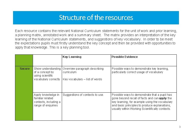 Structure of the resources Each resource contains the relevant National Curriculum statements for the