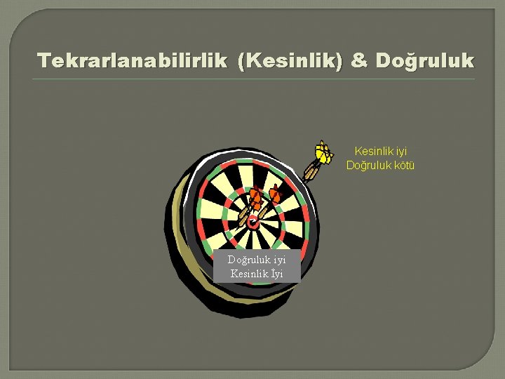 Tekrarlanabilirlik (Kesinlik) & Doğruluk Kesinlik iyi Doğruluk kötü Doğruluk iyi Kesinlik İyi 