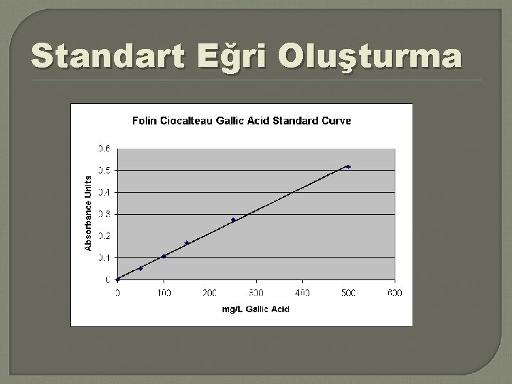 Standart Eğri Oluşturma 