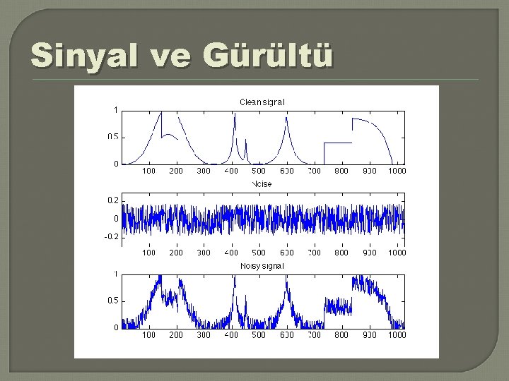 Sinyal ve Gürültü 