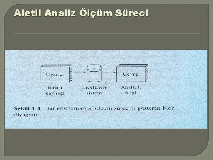 Aletli Analiz Ölçüm Süreci 