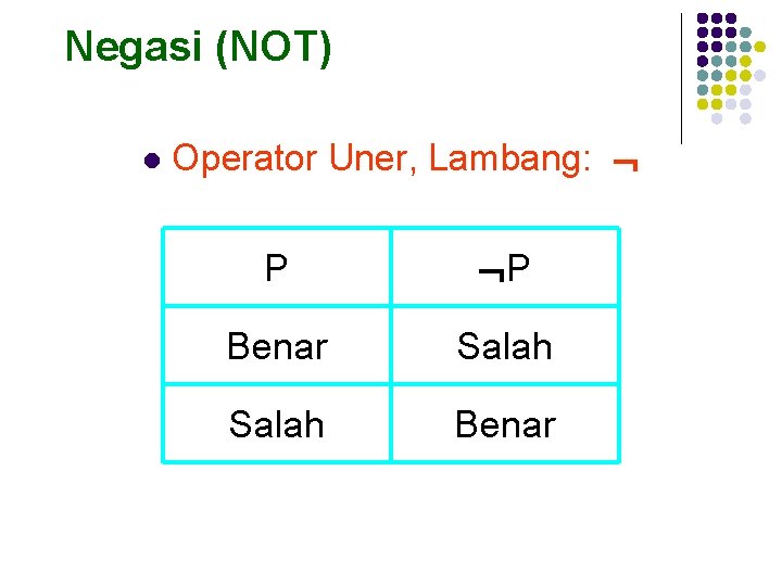 Negasi (NOT) l Operator Uner, Lambang: P P Benar Salah Benar 