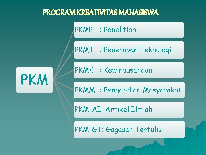 PROGRAM KREATIVITAS MAHASISWA PKMP : Penelitian PKMT : Penerapan Teknologi PKMK : Kewirausahaan PKMM