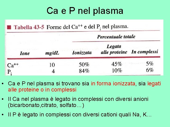 Ca e P nel plasma • Ca e P nel plasma si trovano sia