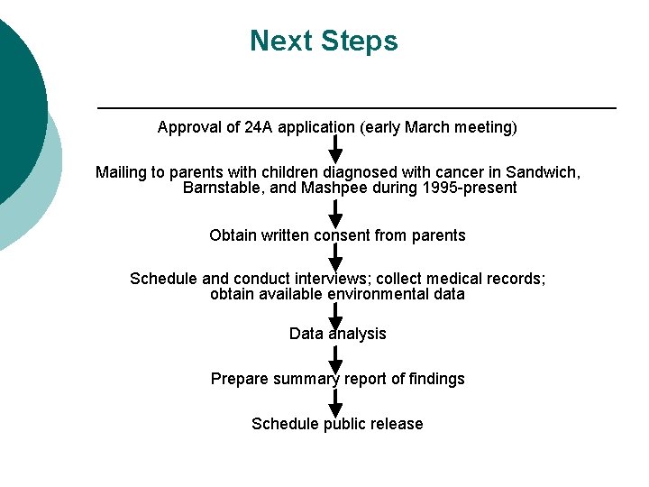 Next Steps Approval of 24 A application (early March meeting) Mailing to parents with