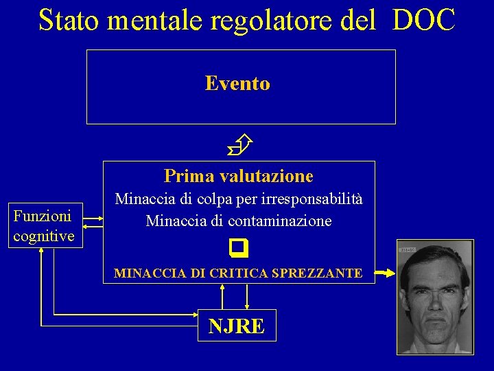 Stato mentale regolatore del DOC Evento Prima valutazione Funzioni cognitive Minaccia di colpa per