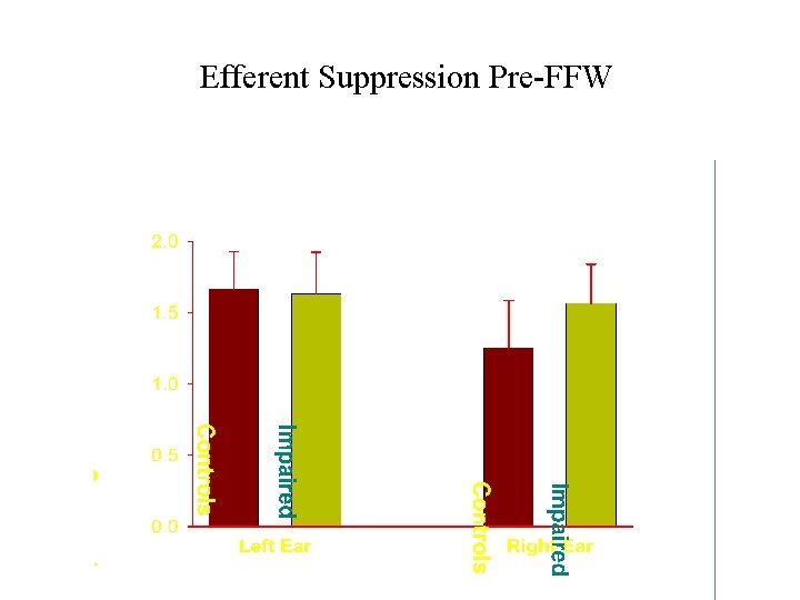 Efferent Suppression Pre-FFW 