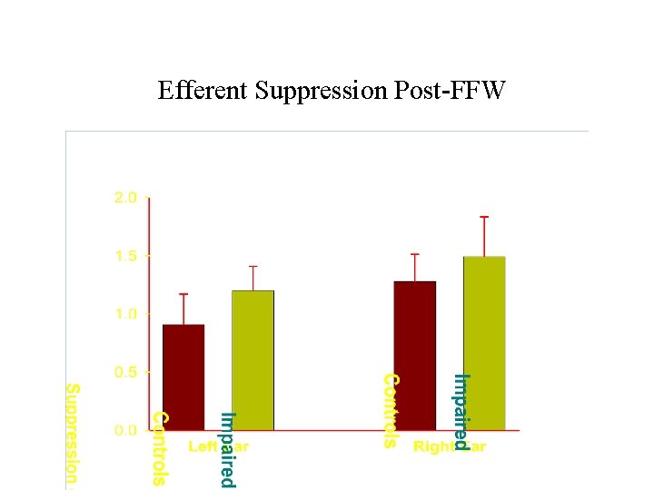 Efferent Suppression Post-FFW 