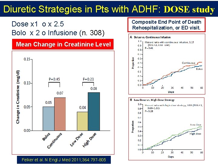 Diuretic Strategies in Pts with ADHF: DOSE study Dose x 1 o x 2.