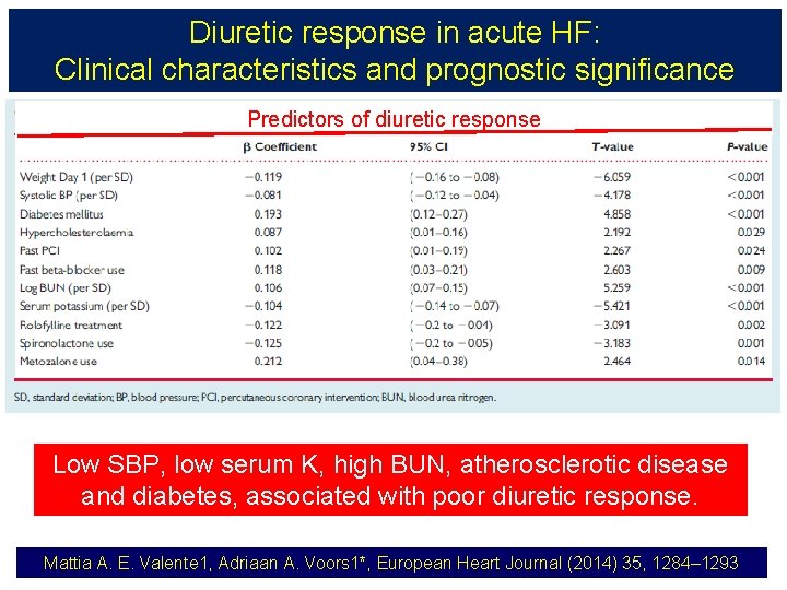 Diuretic response in acute HF: Clinical characteristics and prognostic significance Predictors of diuretic response