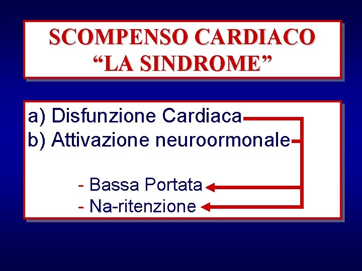 SCOMPENSO CARDIACO “LA SINDROME” a) Disfunzione Cardiaca b) Attivazione neuroormonale - Bassa Portata -