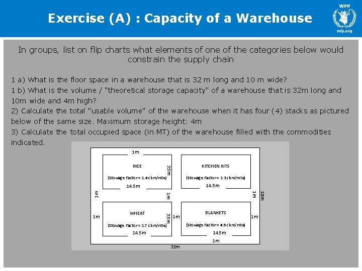 Exercise (A) : Capacity of a Warehouse In groups, list on flip charts what