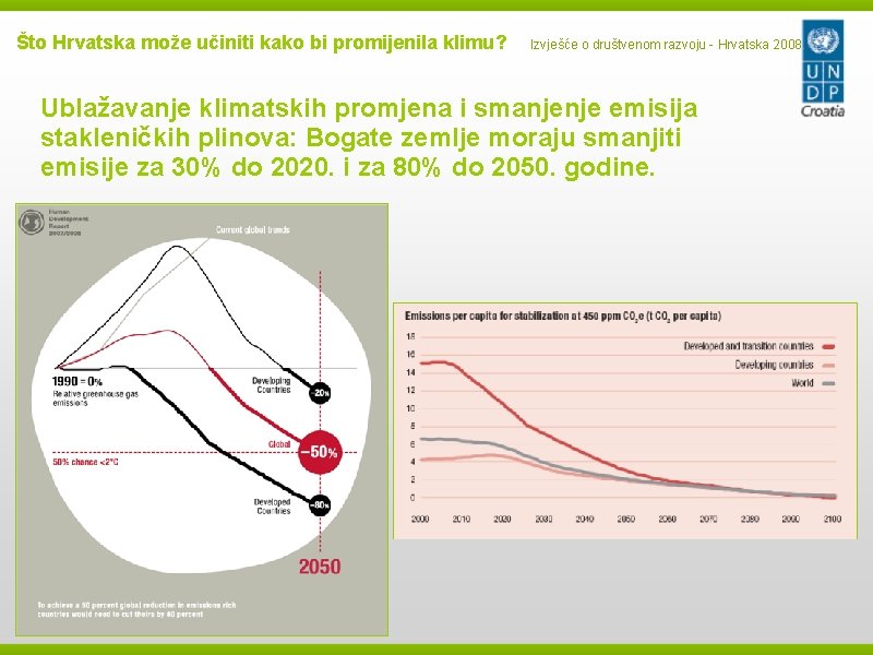 Što Hrvatska može učiniti kako bi promijenila klimu? Izvješće o društvenom razvoju - Hrvatska