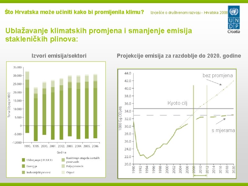 Što Hrvatska može učiniti kako bi promijenila klimu? Izvješće o društvenom razvoju - Hrvatska