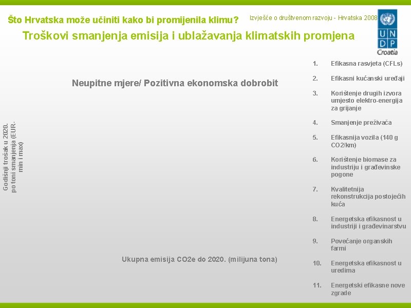 Što Hrvatska može učiniti kako bi promijenila klimu? Izvješće o društvenom razvoju - Hrvatska