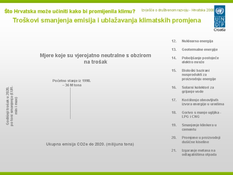 Što Hrvatska može učiniti kako bi promijenila klimu? Izvješće o društvenom razvoju - Hrvatska
