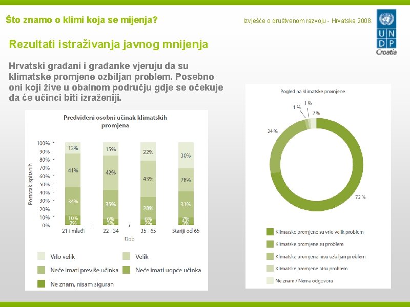 Što znamo o klimi koja se mijenja? Rezultati istraživanja javnog mnijenja Hrvatski građani i