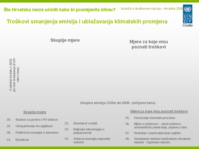 Što Hrvatska može učiniti kako bi promijenila klimu? Izvješće o društvenom razvoju - Hrvatska